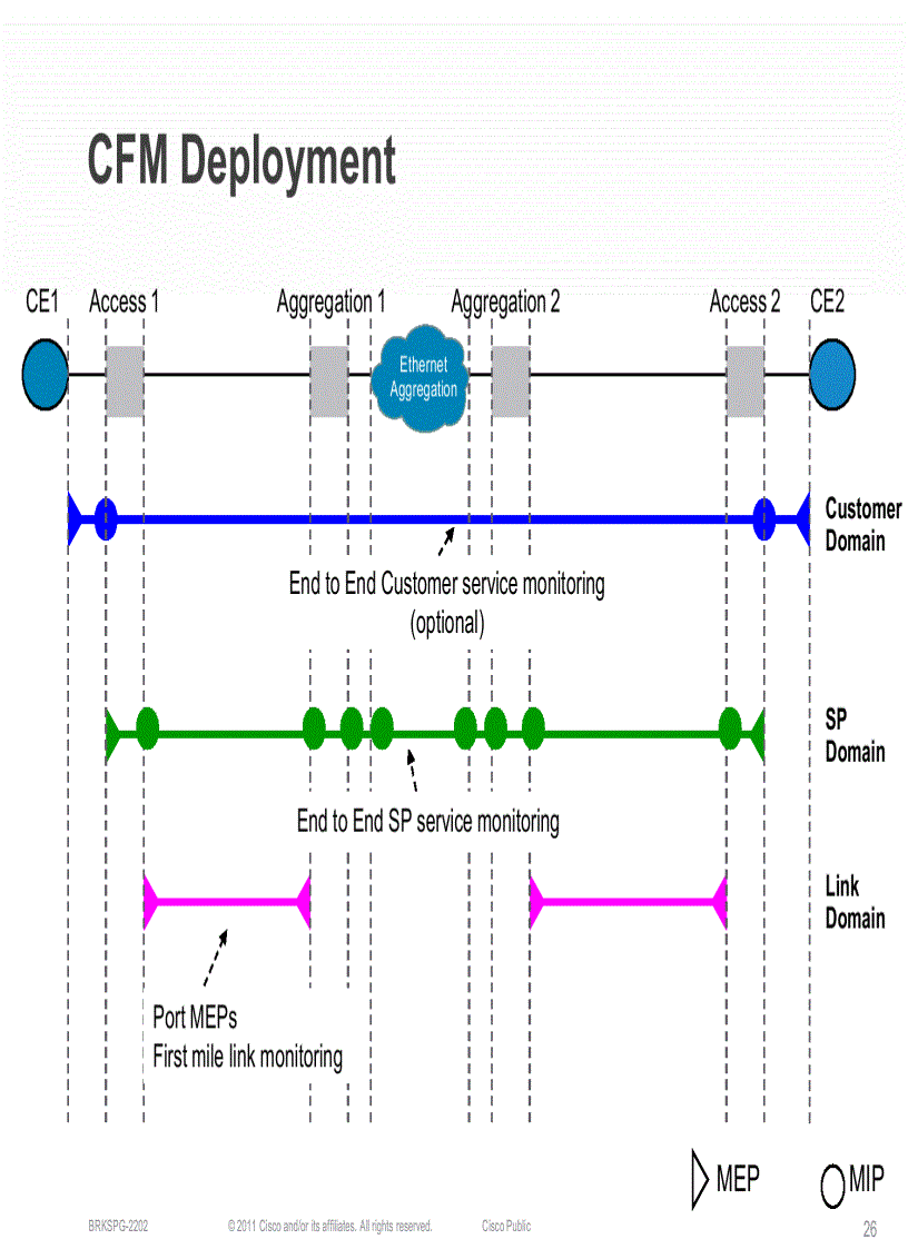 image for page Understanding the Benefits of Ethernet OAM