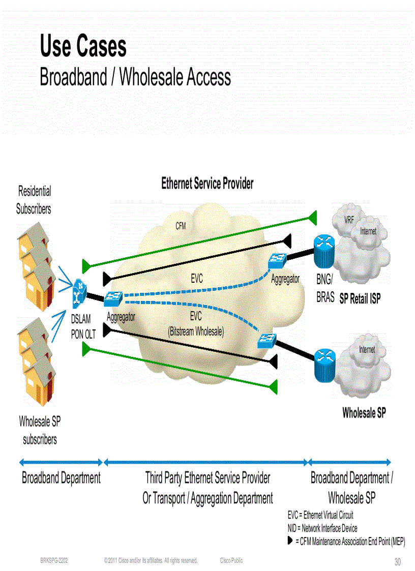 image for page Understanding the Benefits of Ethernet OAM