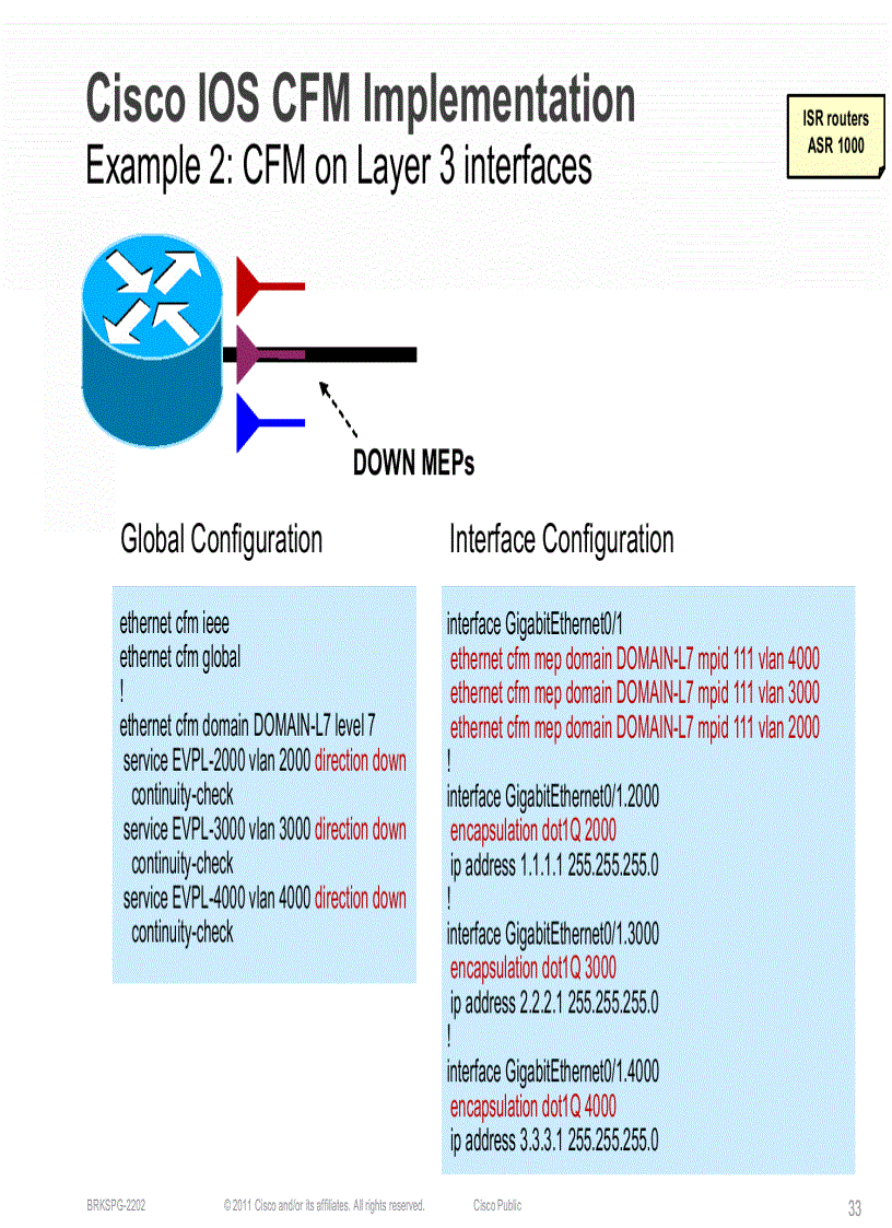 image for page Understanding the Benefits of Ethernet OAM