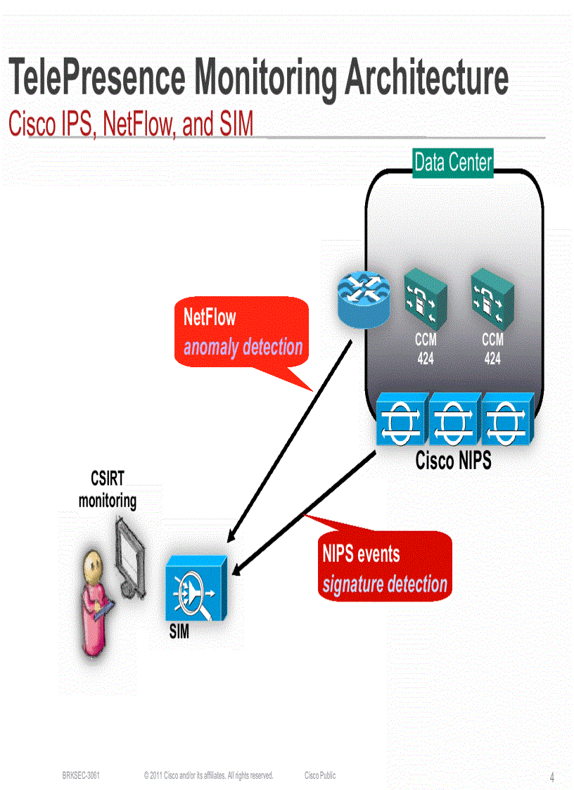 image for page Security Monitoring Proven Methods for Incident Detection