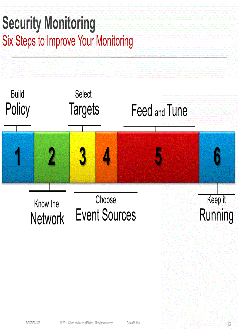 image for page Security Monitoring Proven Methods for Incident Detection