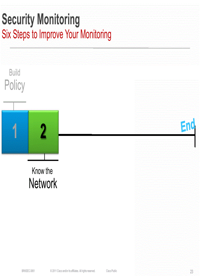 image for page Security Monitoring Proven Methods for Incident Detection