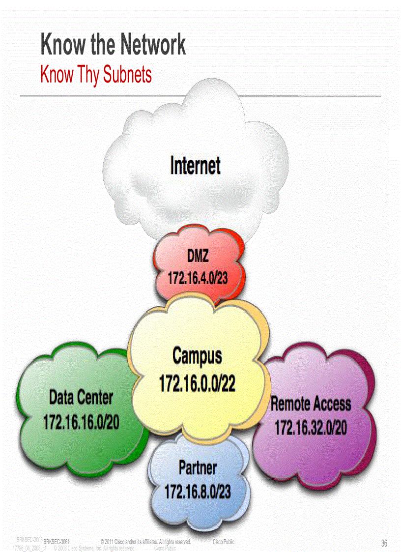 image for page Security Monitoring Proven Methods for Incident Detection