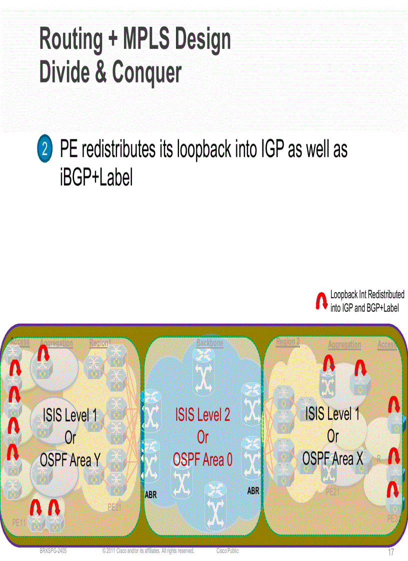 image for page Advanced Scaling for Core and Edge Networks