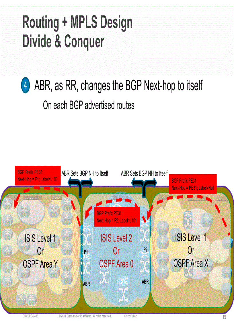 image for page Advanced Scaling for Core and Edge Networks