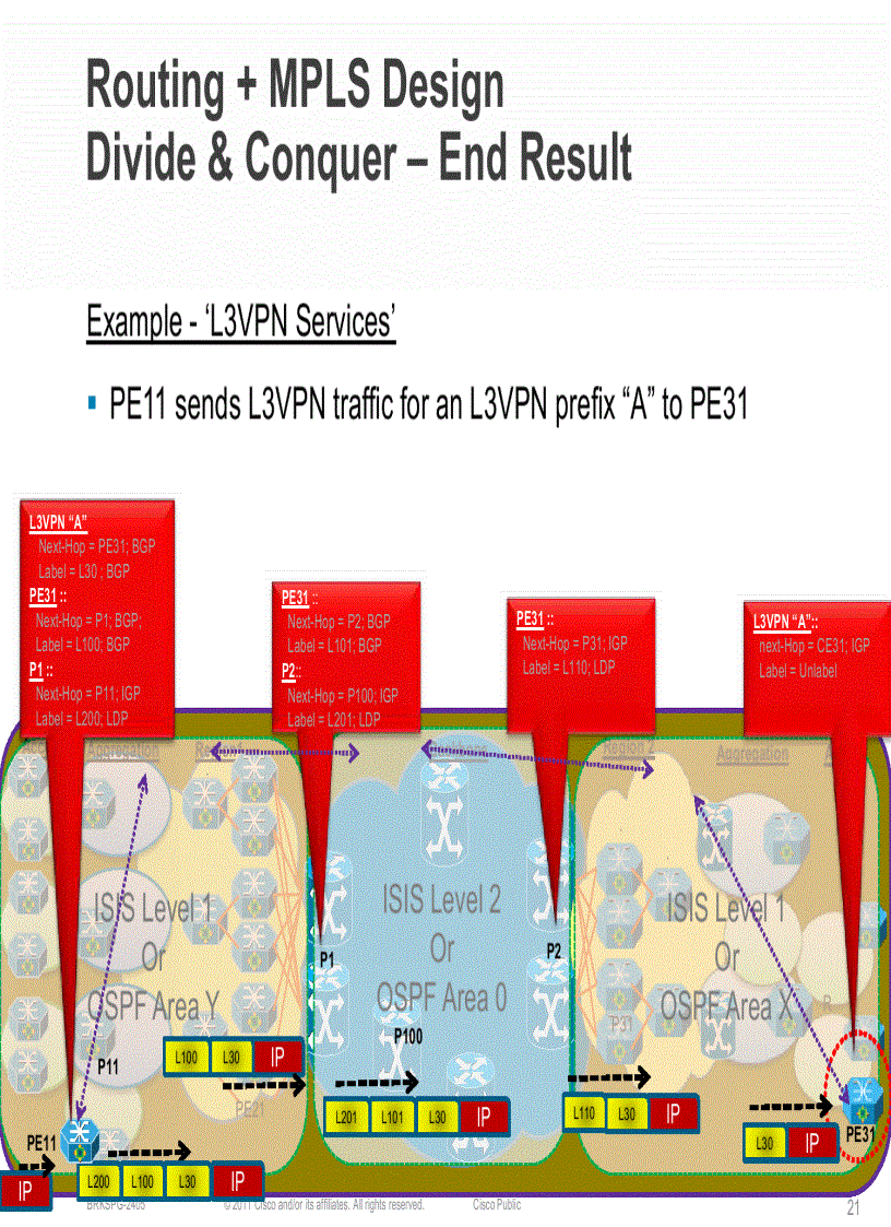 image for page Advanced Scaling for Core and Edge Networks