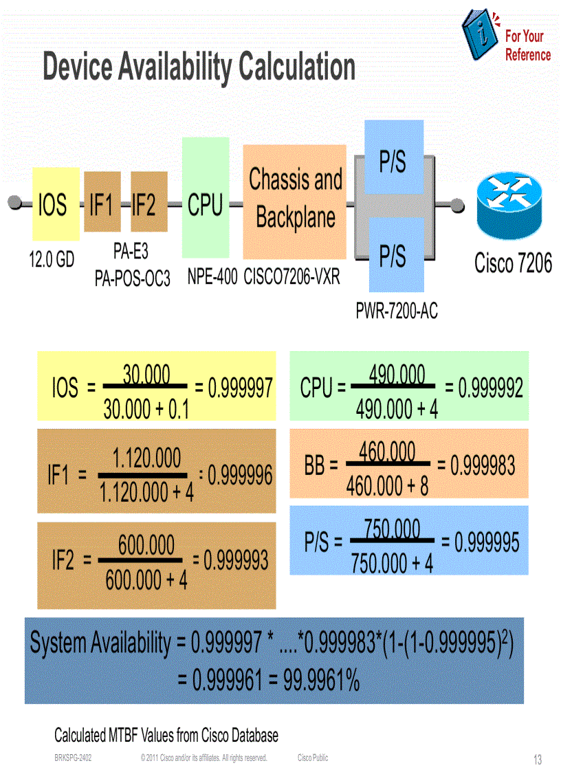 image for page Best Practices to Deploy High Availability in Service Provider Edge and Aggregation Architectures