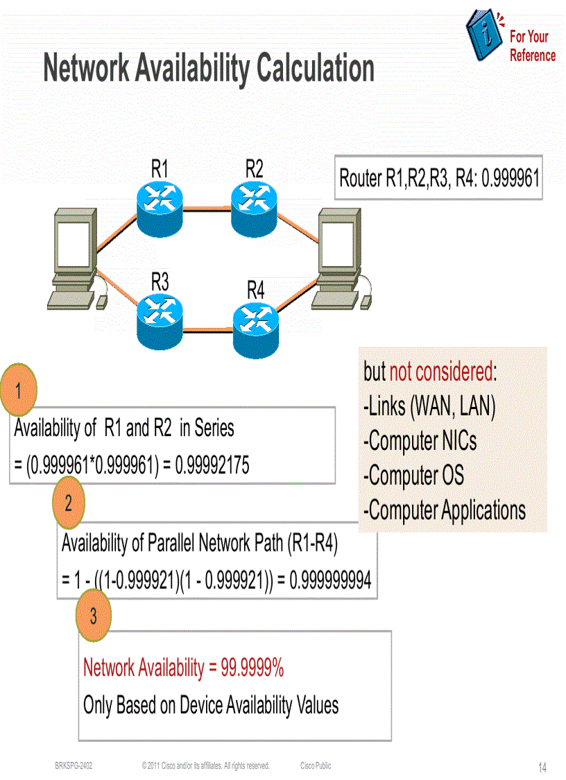image for page Best Practices to Deploy High Availability in Service Provider Edge and Aggregation Architectures