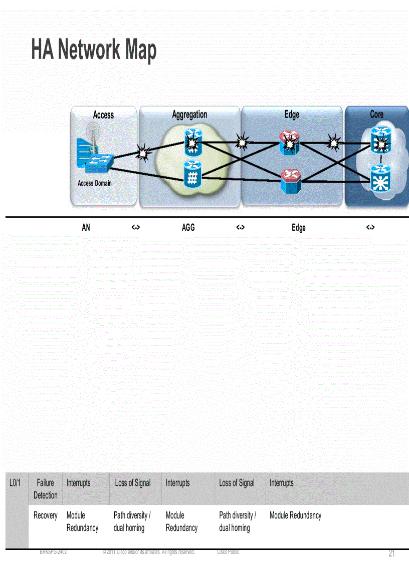 image for page Best Practices to Deploy High Availability in Service Provider Edge and Aggregation Architectures