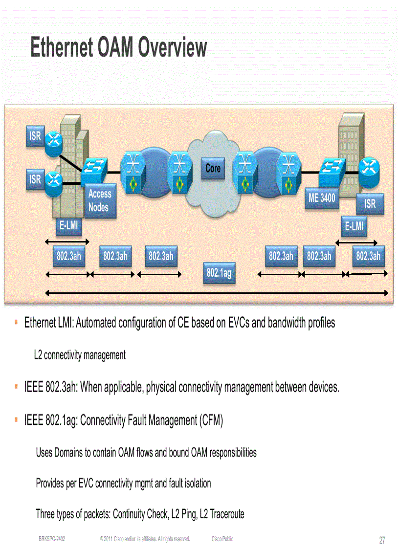 image for page Best Practices to Deploy High Availability in Service Provider Edge and Aggregation Architectures