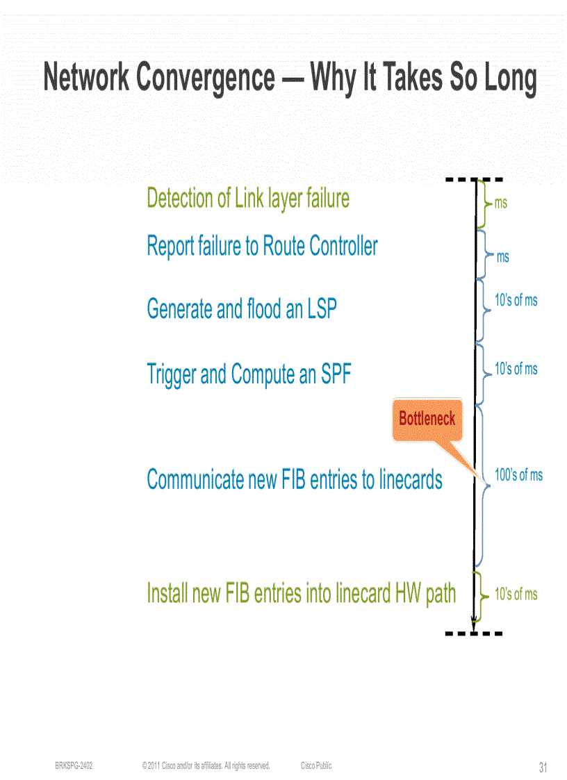 image for page Best Practices to Deploy High Availability in Service Provider Edge and Aggregation Architectures