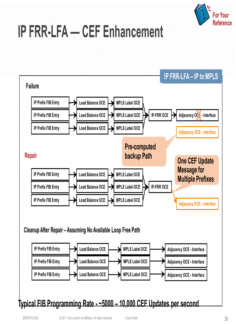 image for page Best Practices to Deploy High Availability in Service Provider Edge and Aggregation Architectures