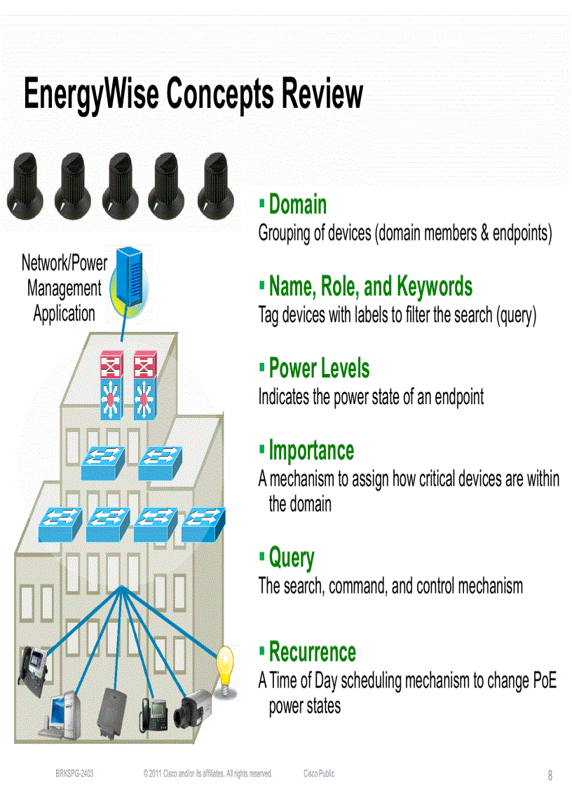 image for page Cisco EnergyWiseDeployment and Practices