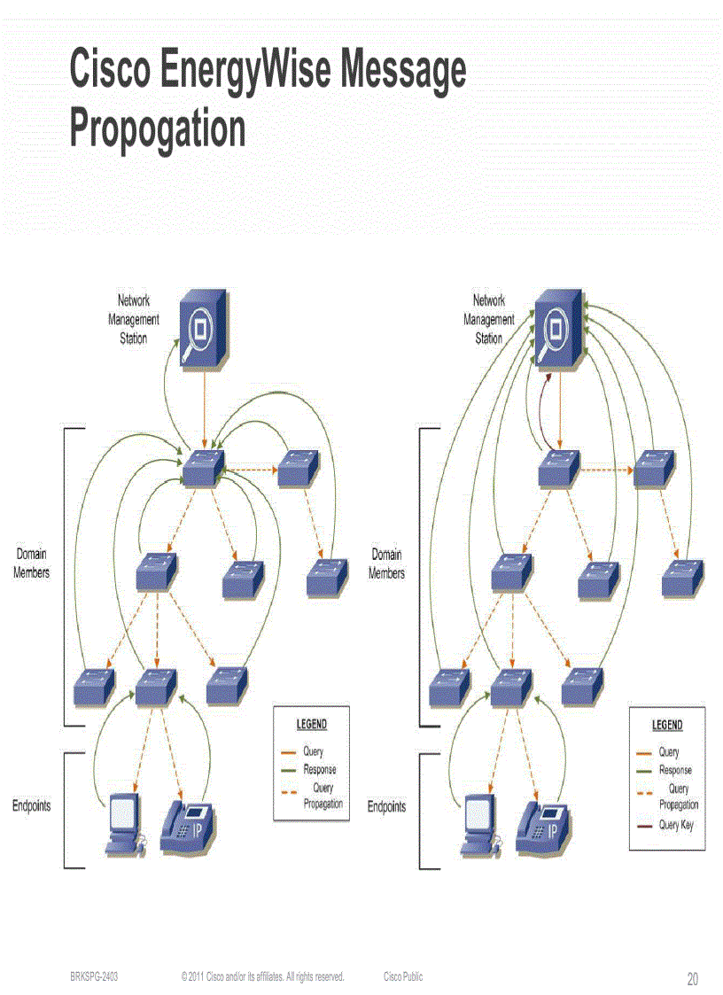 image for page Cisco EnergyWiseDeployment and Practices
