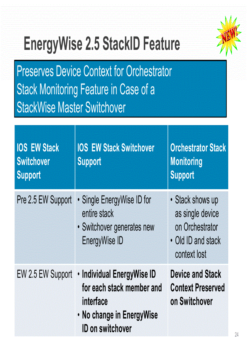 image for page Cisco EnergyWiseDeployment and Practices