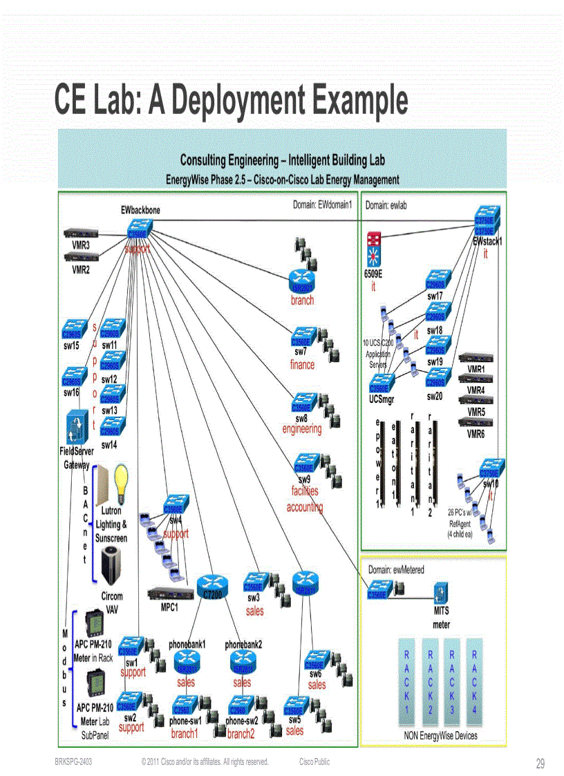 image for page Cisco EnergyWiseDeployment and Practices