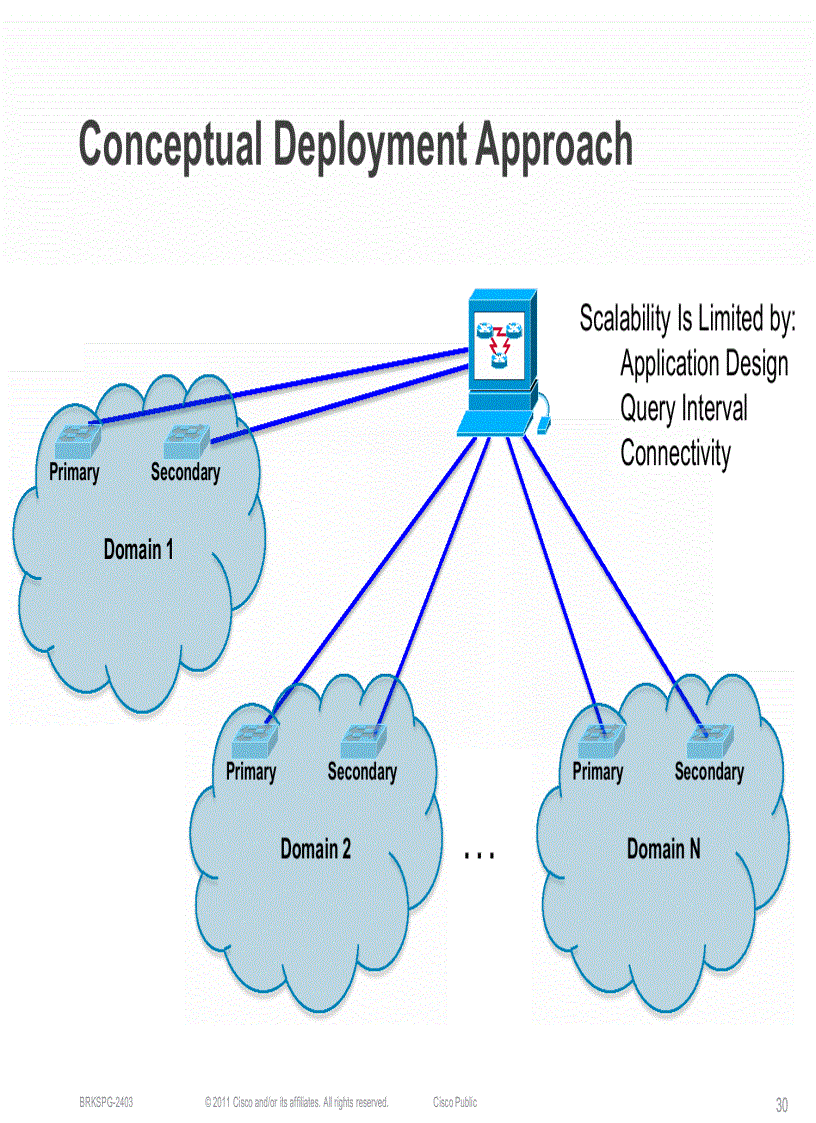 image for page Cisco EnergyWiseDeployment and Practices