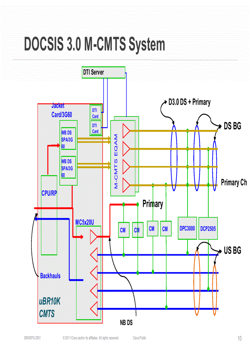 image for page Troubleshooting Cisco CMTS Based Services