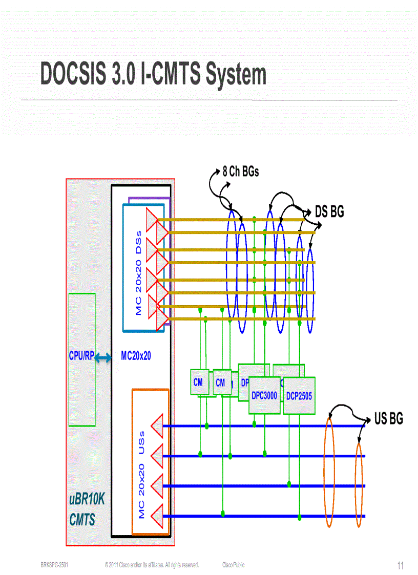 image for page Troubleshooting Cisco CMTS Based Services