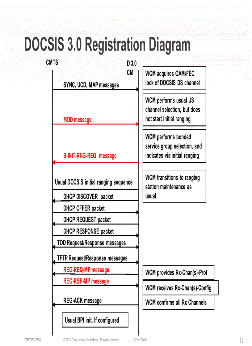 image for page Troubleshooting Cisco CMTS Based Services