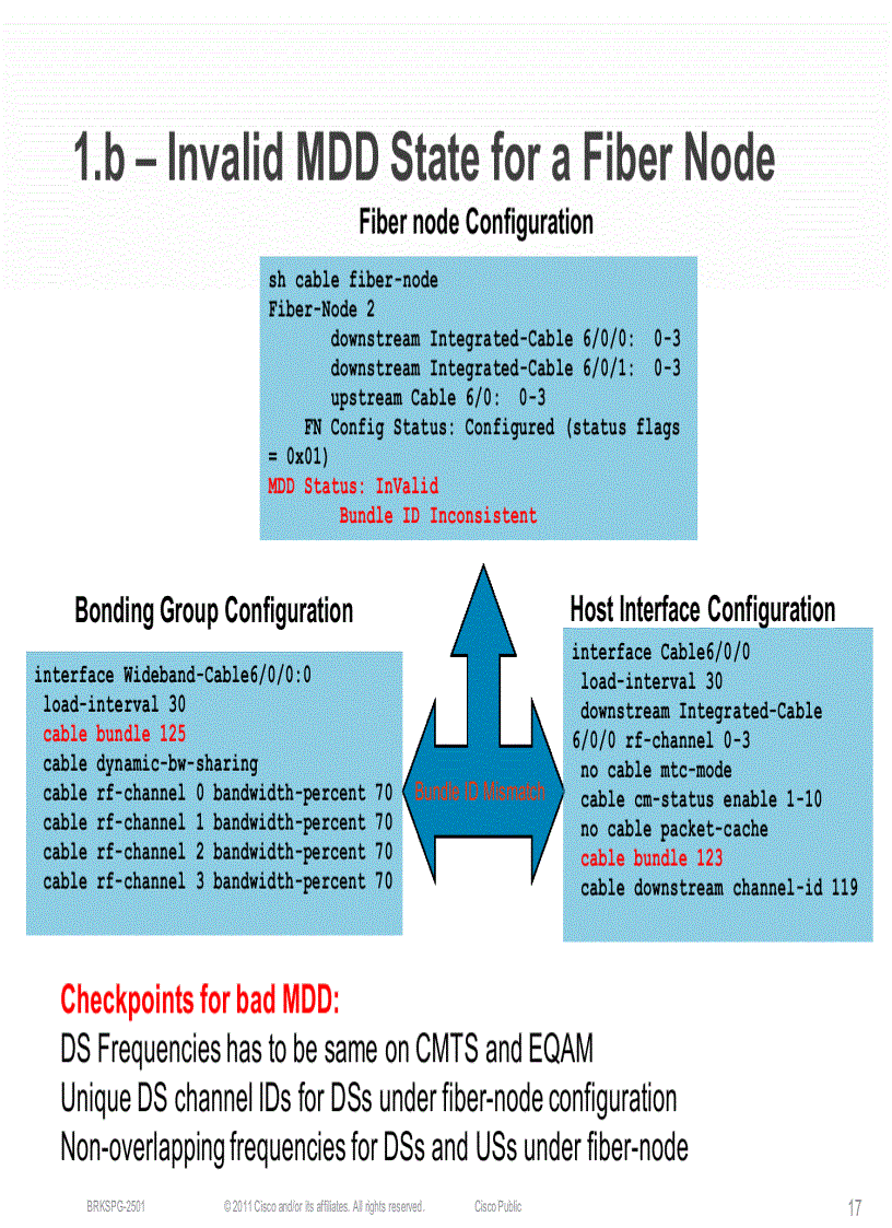 image for page Troubleshooting Cisco CMTS Based Services