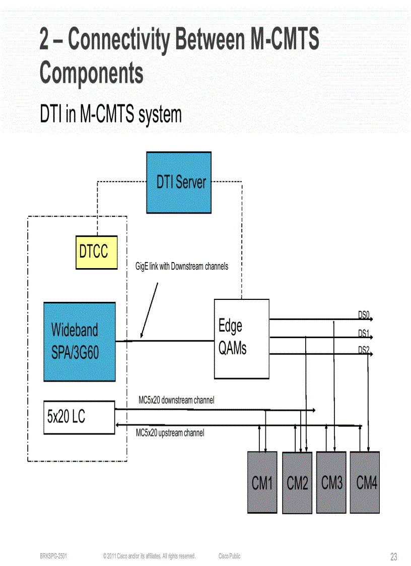 image for page Troubleshooting Cisco CMTS Based Services
