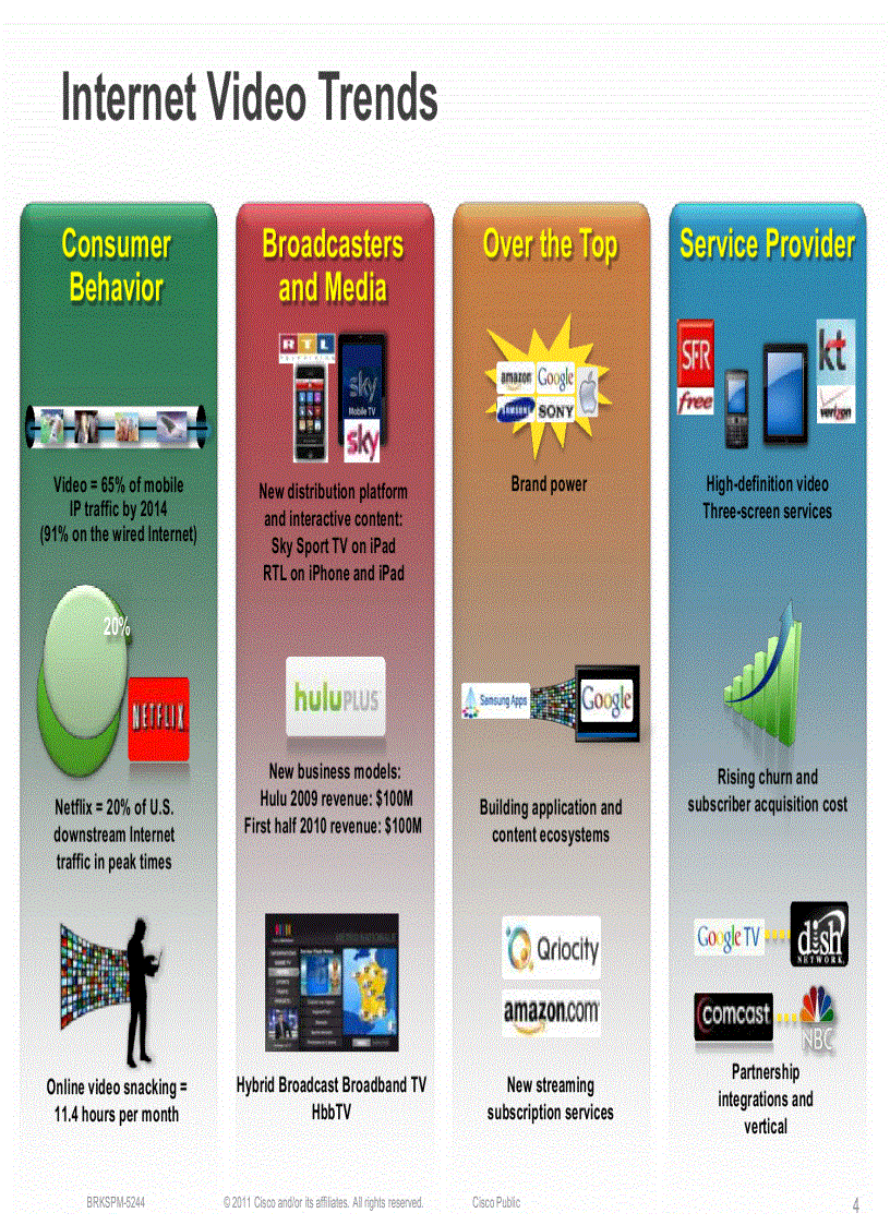 image for page Mobile Video Optimization and Delivery