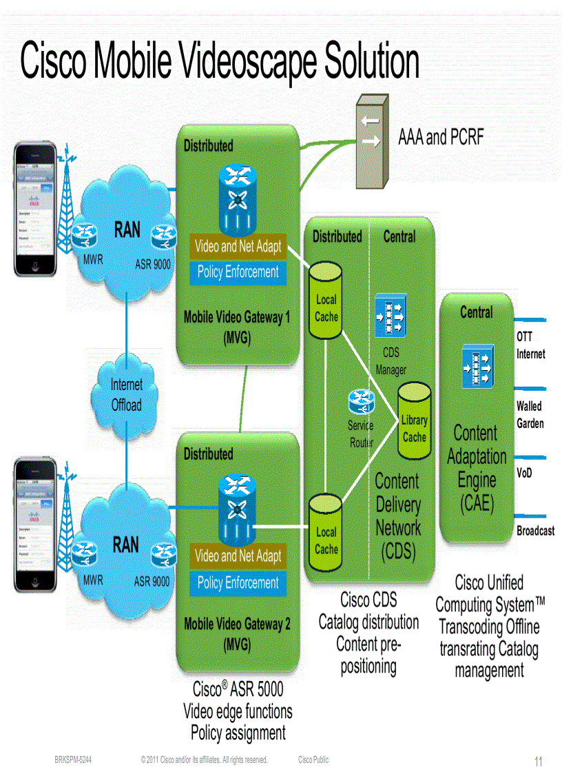 image for page Mobile Video Optimization and Delivery