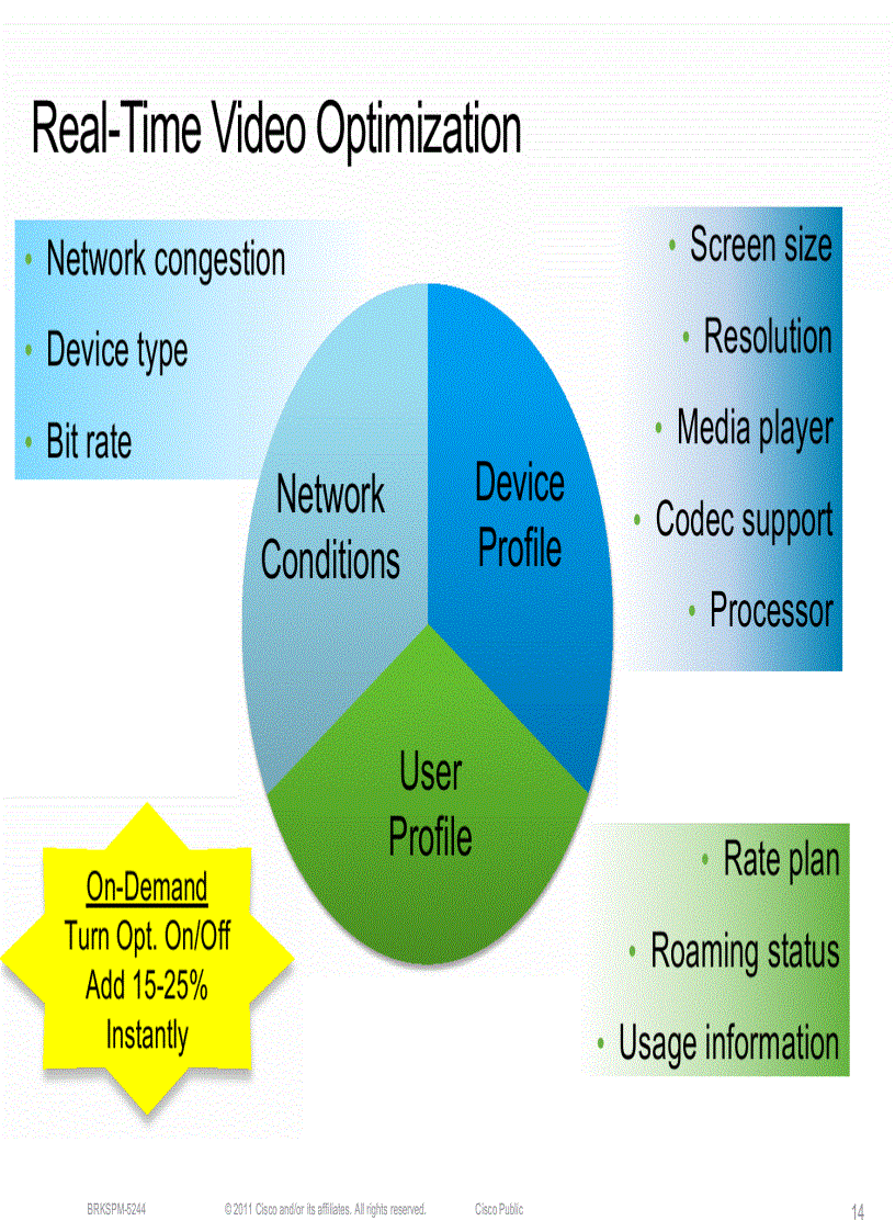 image for page Mobile Video Optimization and Delivery