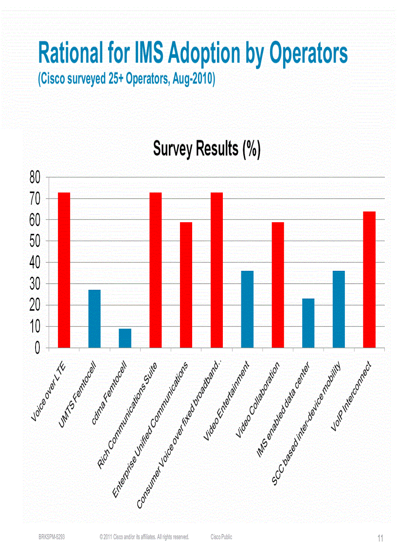 image for page Mobile Multimedia Messaging and Voice over LTE