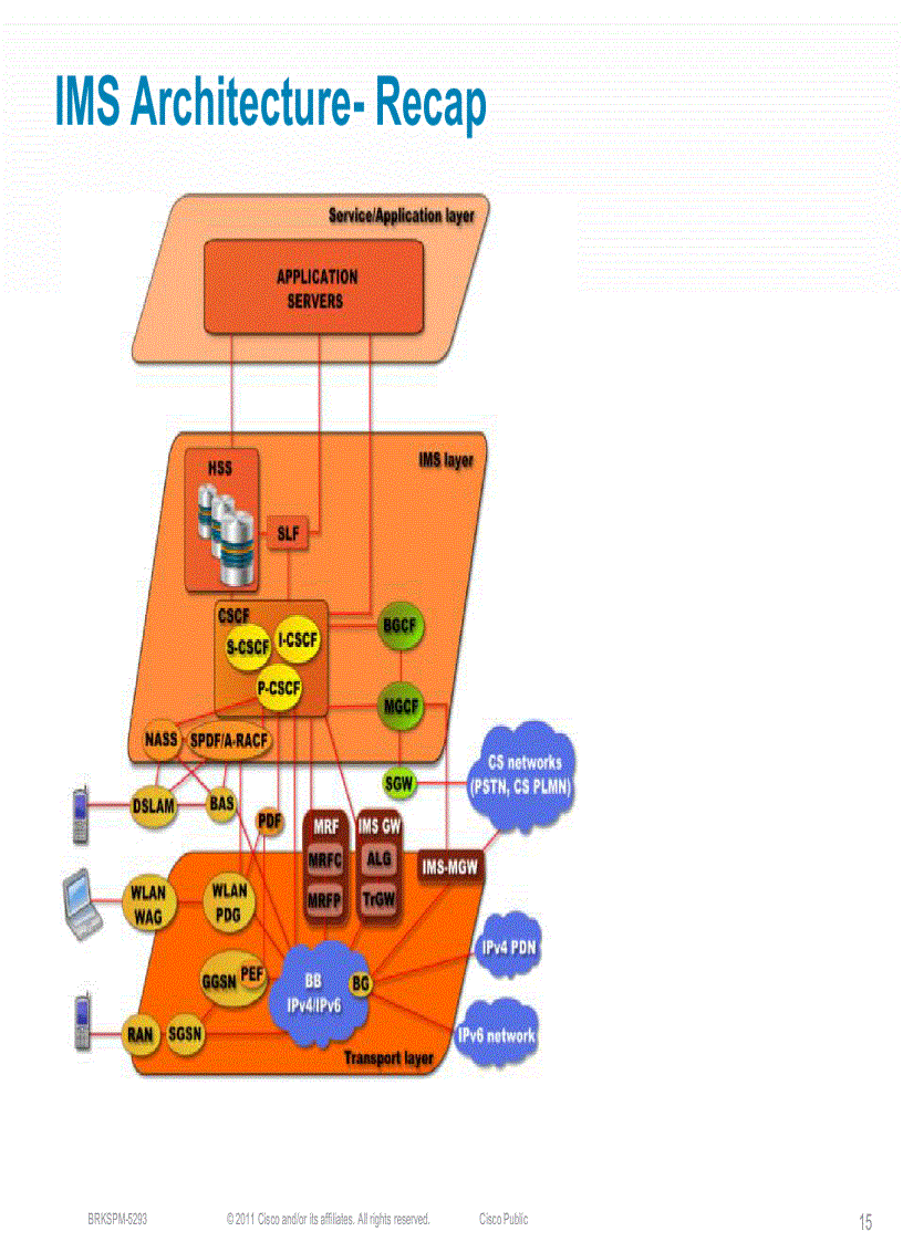image for page Mobile Multimedia Messaging and Voice over LTE