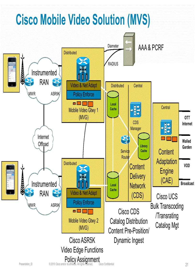 image for page Mobile Multimedia Messaging and Voice over LTE