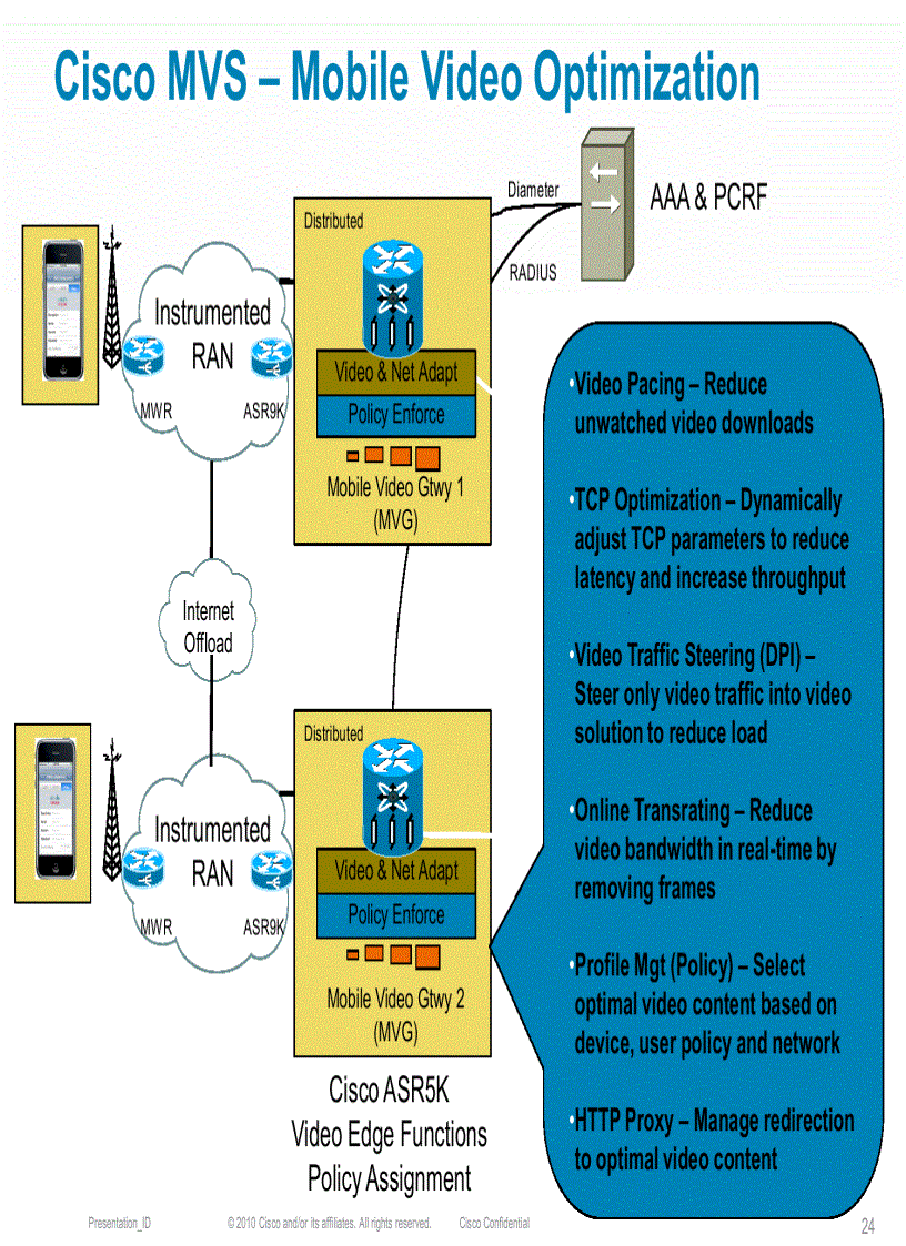 image for page Mobile Multimedia Messaging and Voice over LTE