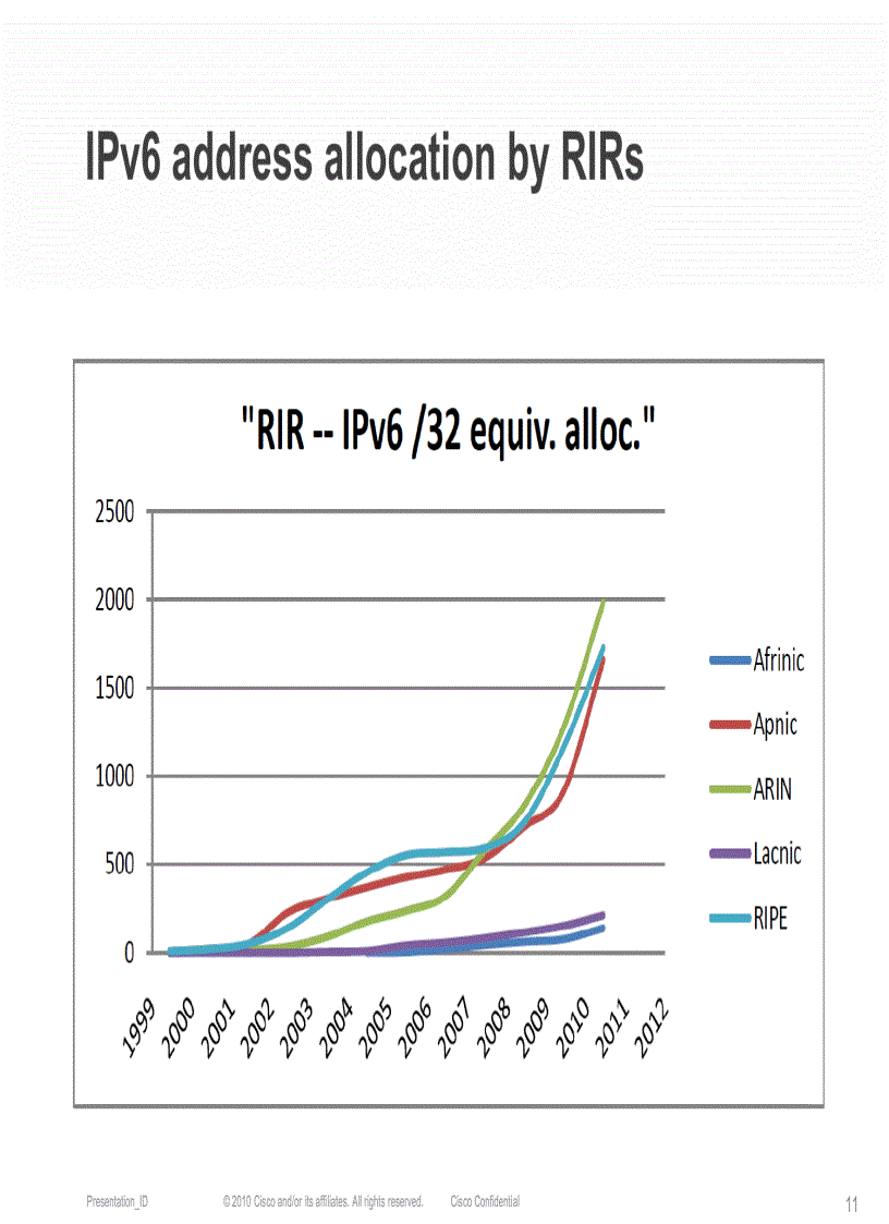 image for page IPv4 Exhaustion and IPv6 Transition in Mobile Networks