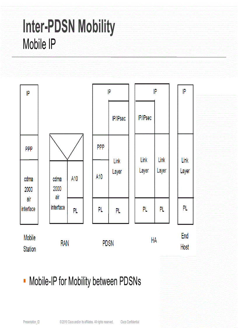 image for page IPv4 Exhaustion and IPv6 Transition in Mobile Networks