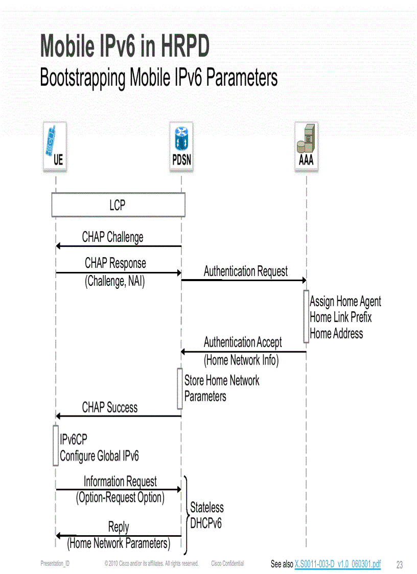 image for page IPv4 Exhaustion and IPv6 Transition in Mobile Networks