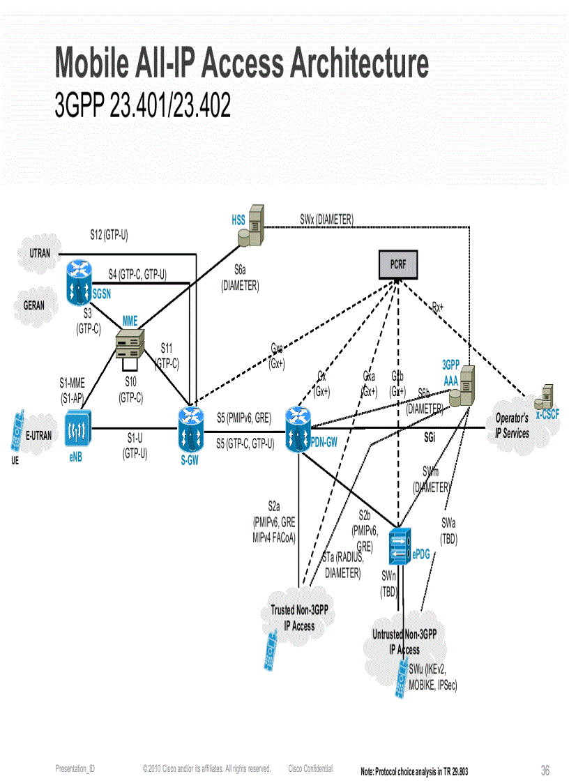 image for page IPv4 Exhaustion and IPv6 Transition in Mobile Networks
