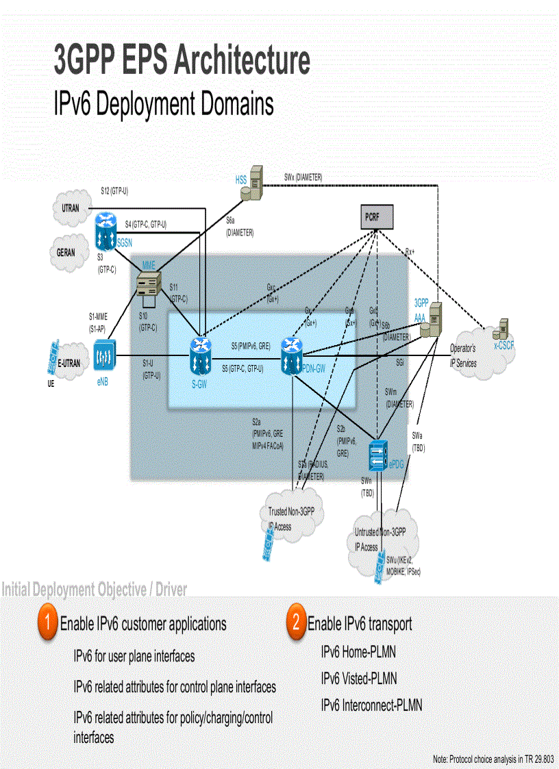 image for page IPv4 Exhaustion and IPv6 Transition in Mobile Networks