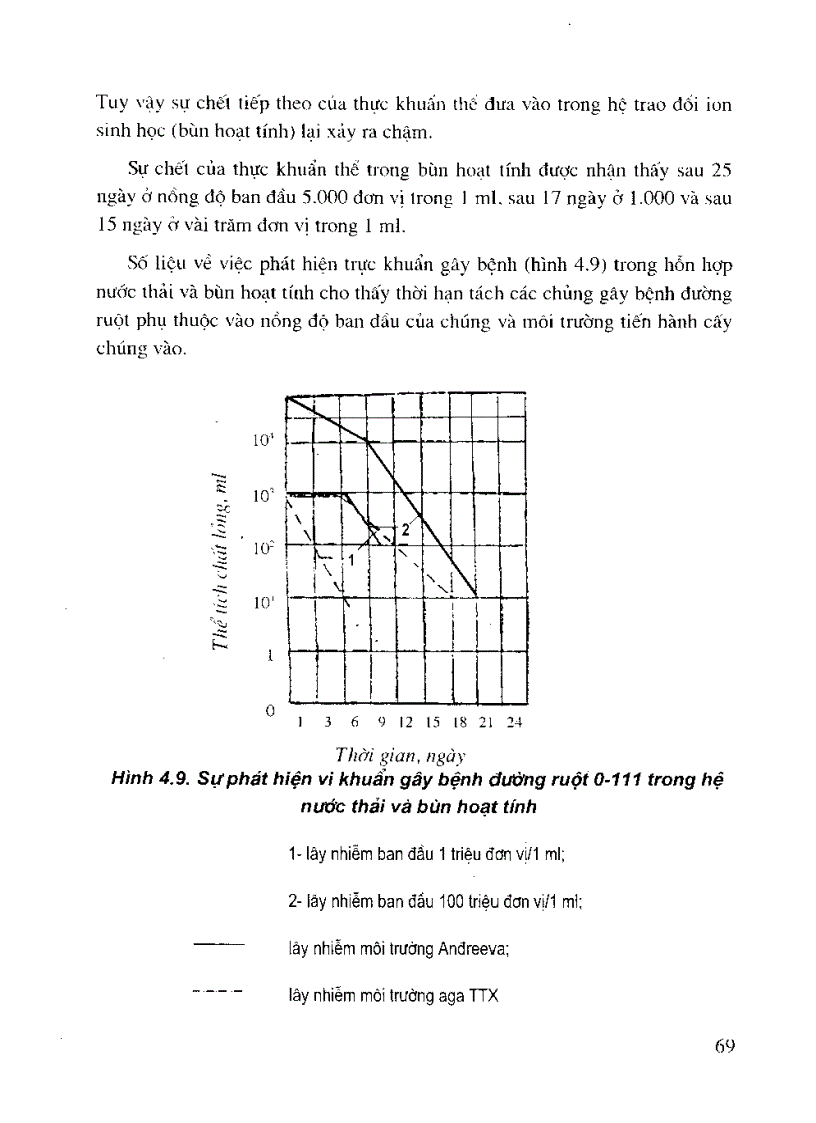 image for page CÔNG NGHỆ XỬ LÝ NƯỚC THẢI Ở BỆNH VIỆN phần 2 1