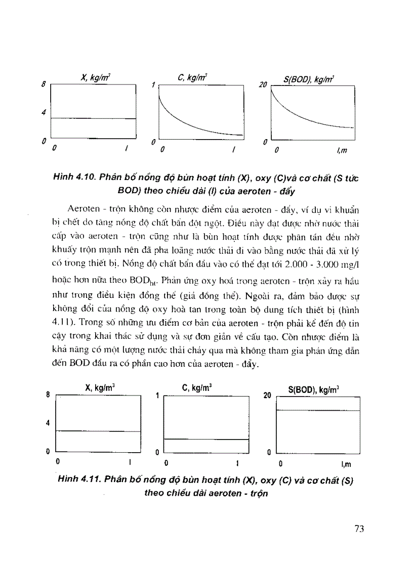 image for page CÔNG NGHỆ XỬ LÝ NƯỚC THẢI Ở BỆNH VIỆN phần 2 1