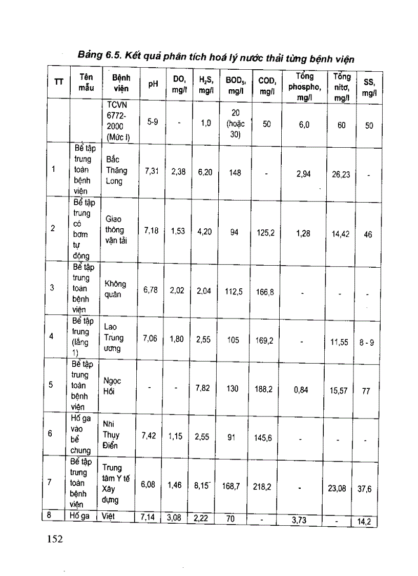 image for page CÔNG NGHỆ XỬ LÝ NƯỚC THẢI Ở BỆNH VIỆN phần 3 1