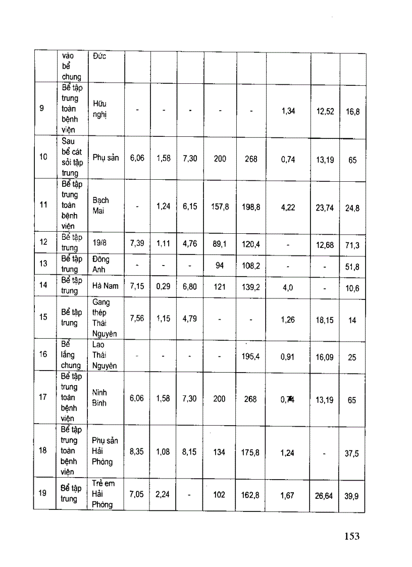 image for page CÔNG NGHỆ XỬ LÝ NƯỚC THẢI Ở BỆNH VIỆN phần 3 1