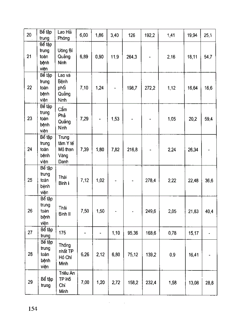 image for page CÔNG NGHỆ XỬ LÝ NƯỚC THẢI Ở BỆNH VIỆN phần 3 1