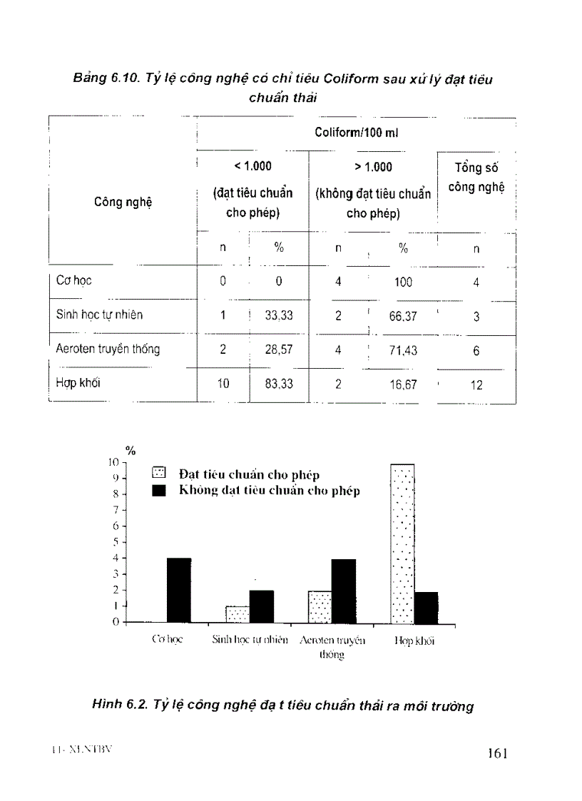 image for page CÔNG NGHỆ XỬ LÝ NƯỚC THẢI Ở BỆNH VIỆN phần 3 2