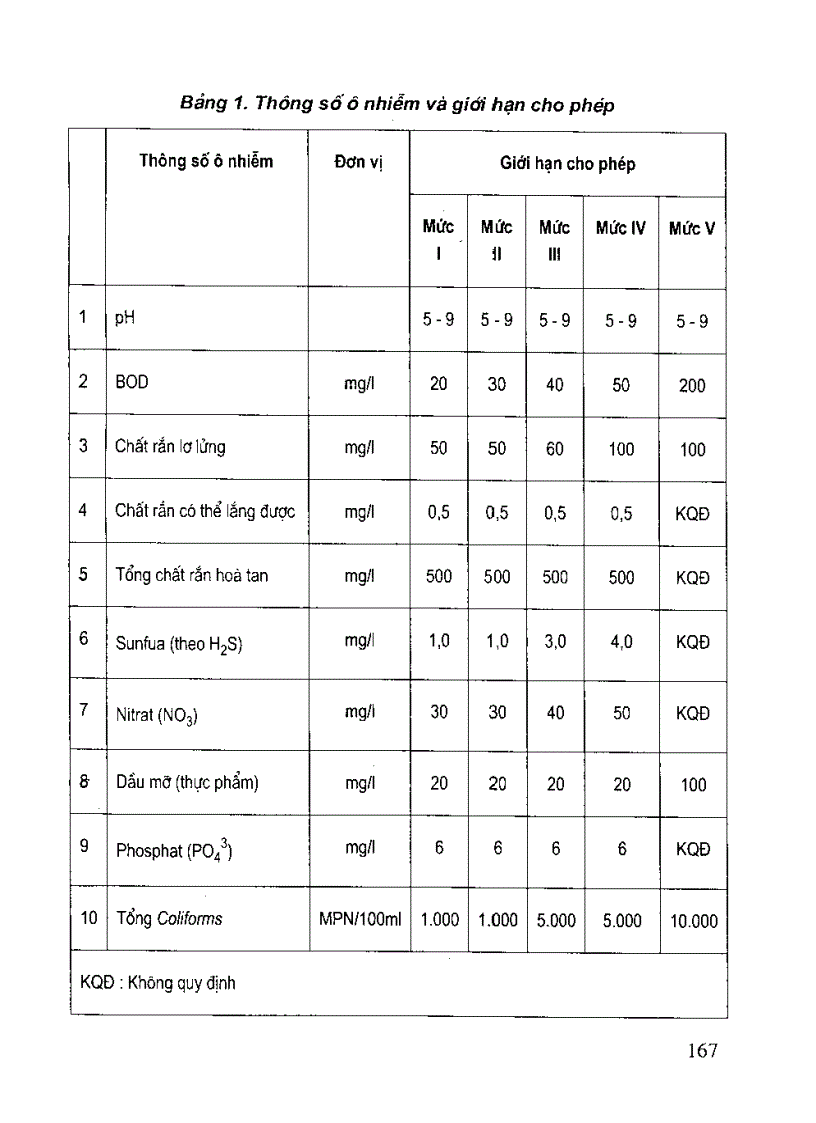 image for page CÔNG NGHỆ XỬ LÝ NƯỚC THẢI Ở BỆNH VIỆN phần 3 2
