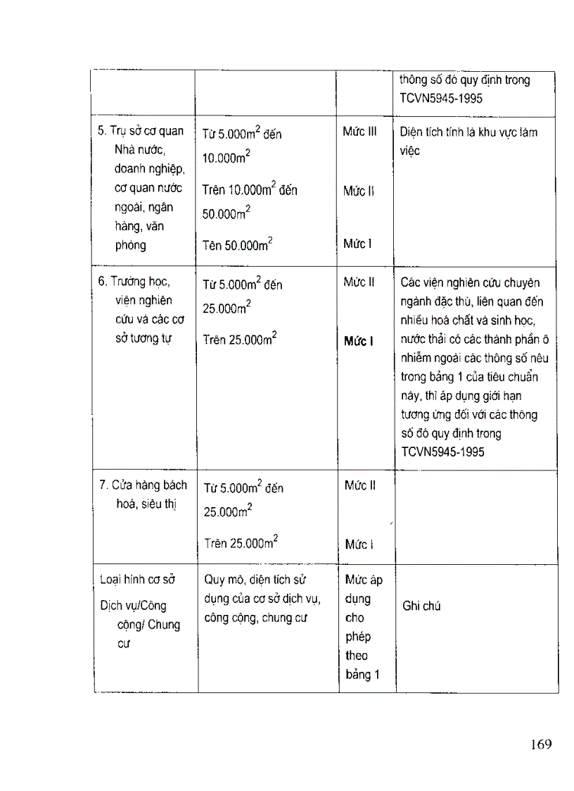 image for page CÔNG NGHỆ XỬ LÝ NƯỚC THẢI Ở BỆNH VIỆN phần 3 2