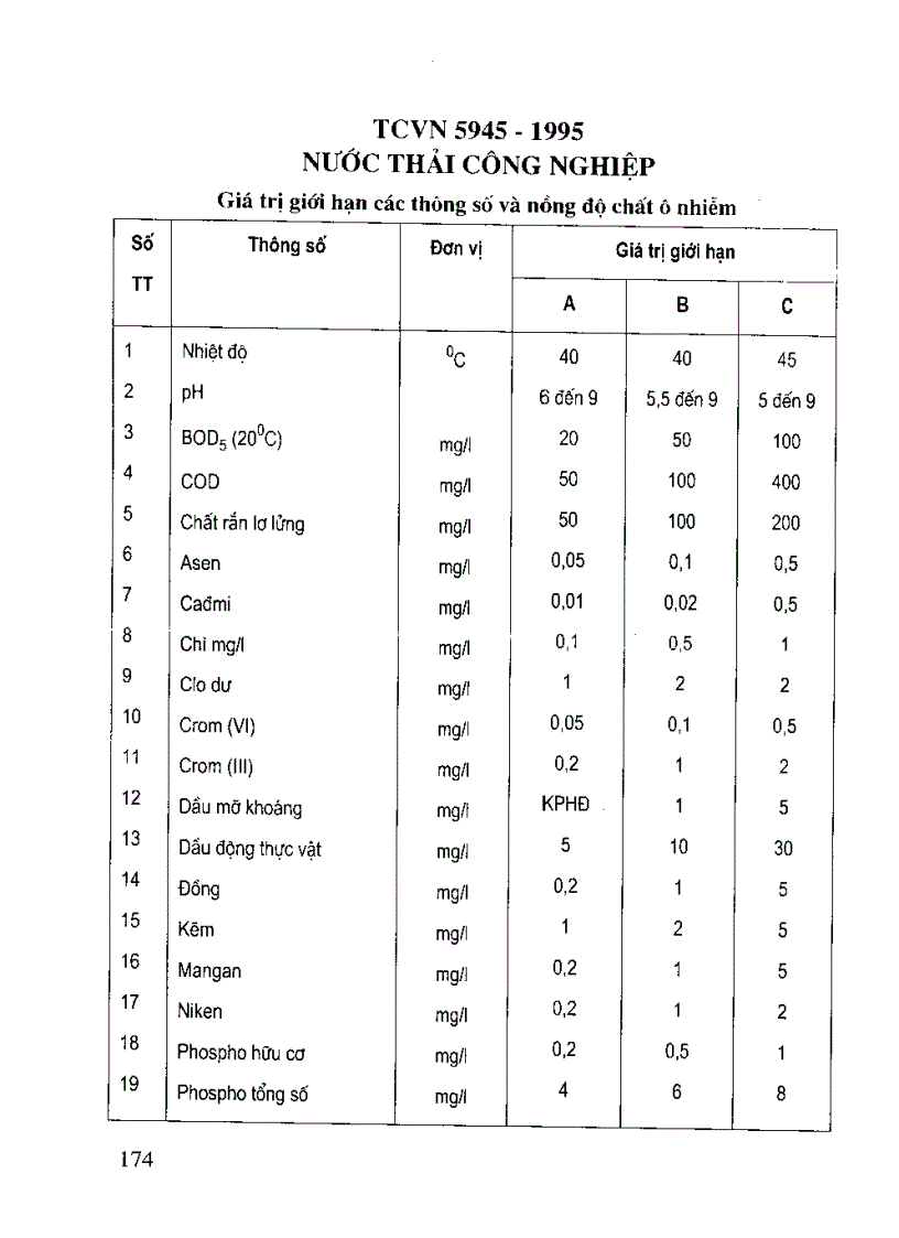image for page CÔNG NGHỆ XỬ LÝ NƯỚC THẢI Ở BỆNH VIỆN phần 3 2