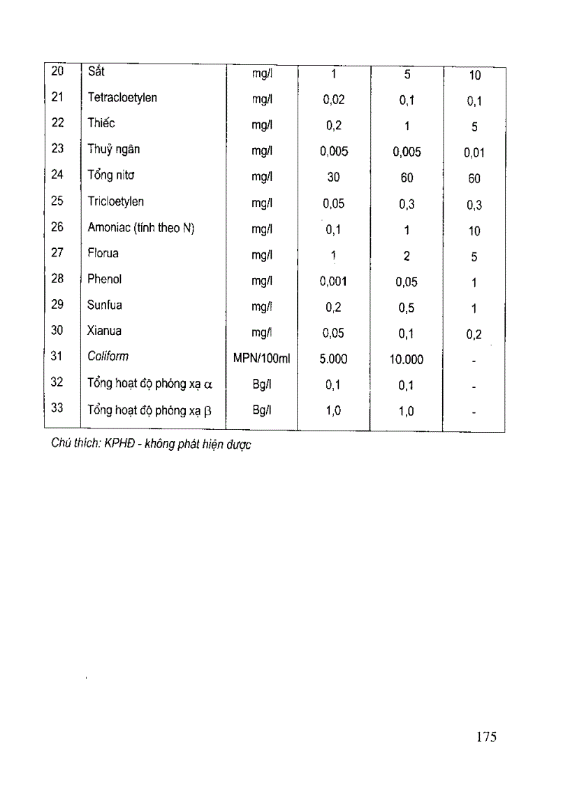 image for page CÔNG NGHỆ XỬ LÝ NƯỚC THẢI Ở BỆNH VIỆN phần 3 2