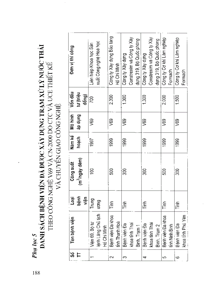 image for page CÔNG NGHỆ XỬ LÝ NƯỚC THẢI Ở BỆNH VIỆN phần 3 3