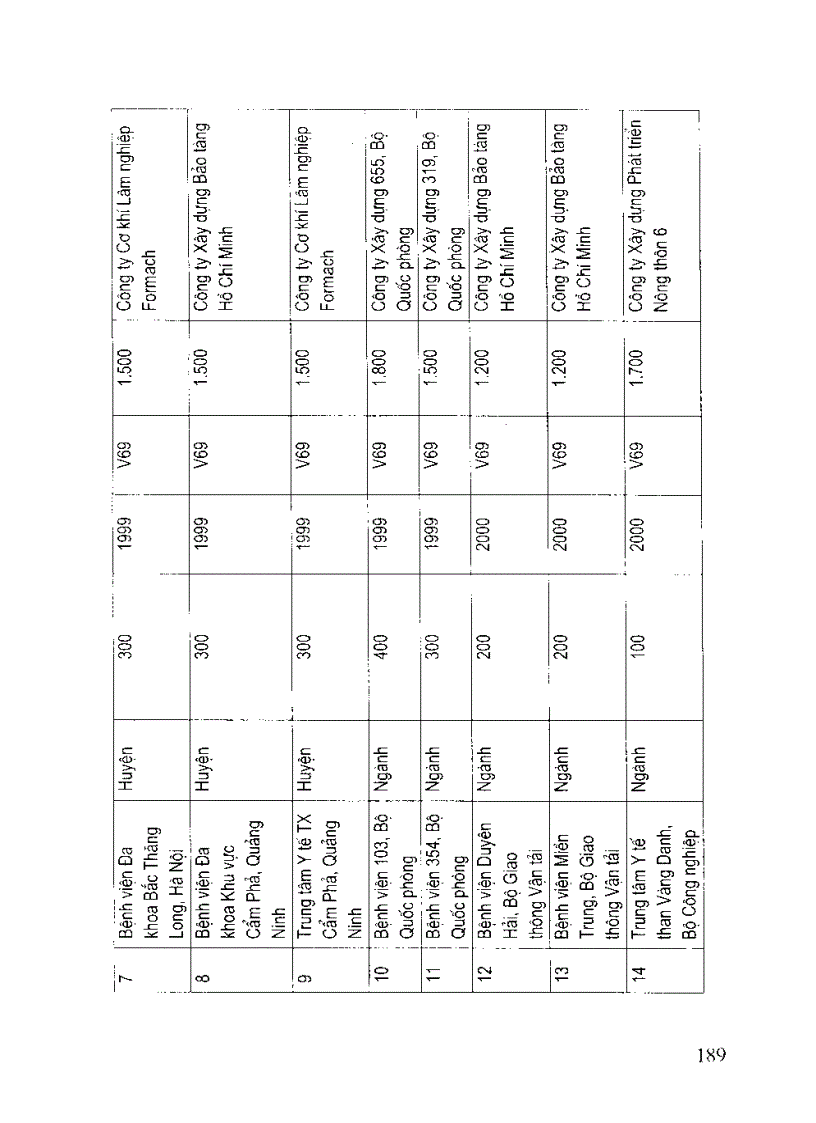 image for page CÔNG NGHỆ XỬ LÝ NƯỚC THẢI Ở BỆNH VIỆN phần 3 3